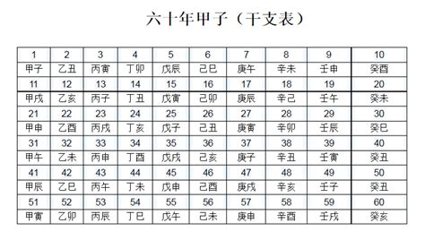 1987 天干地支|干支的时间换算